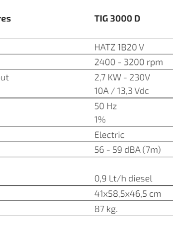 TIG 3000 D – Generator cu invertor de 230 V (Diesel)